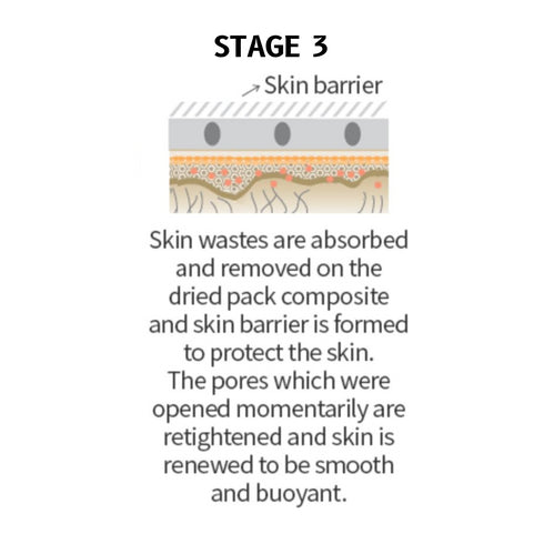 Atomy Evening Peel Off Mask 120ml