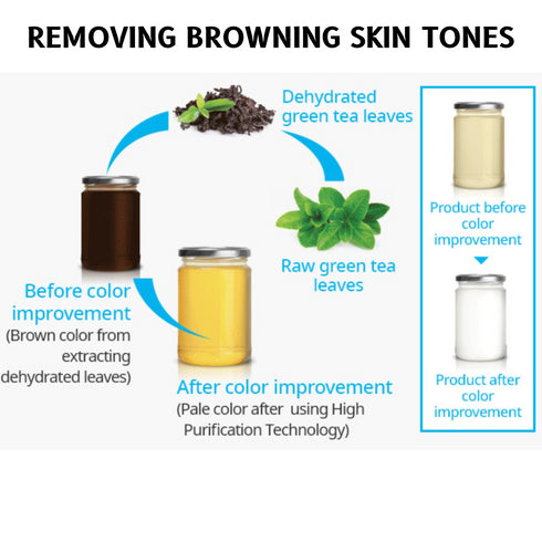 Atomy Fame Toner 150ml